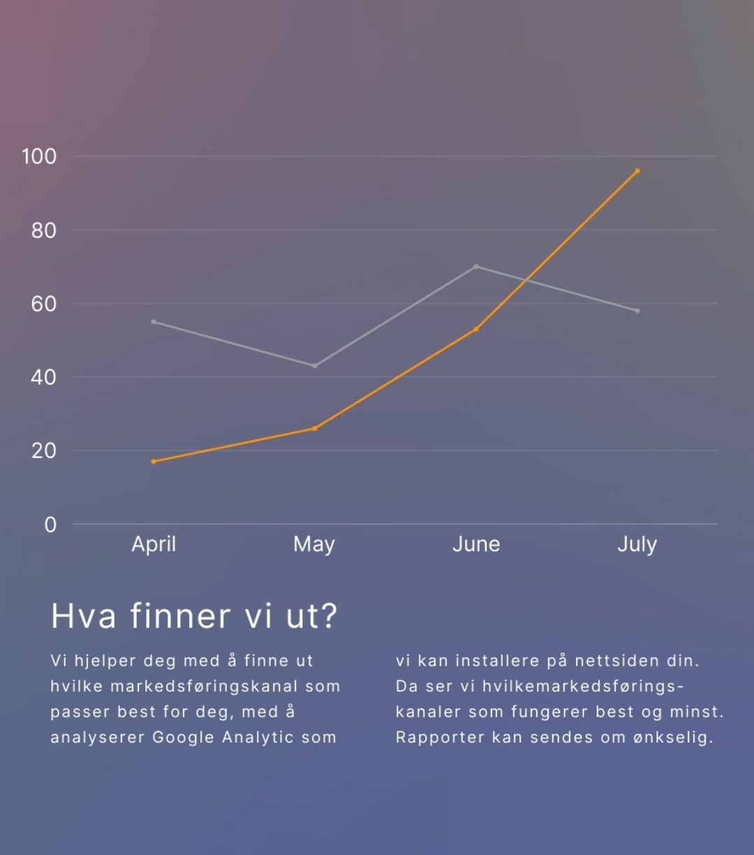 SHR Design - Google Analytics